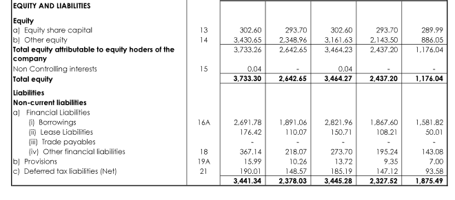 liabilities 1_balance sheet_irm energy ipo analysis_the moat investor
