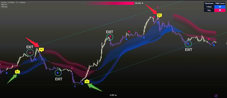 Professional trading software by TrboAlgo for technical analysis”