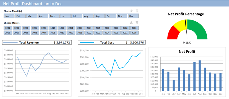 Excel Net Profit Dashboard