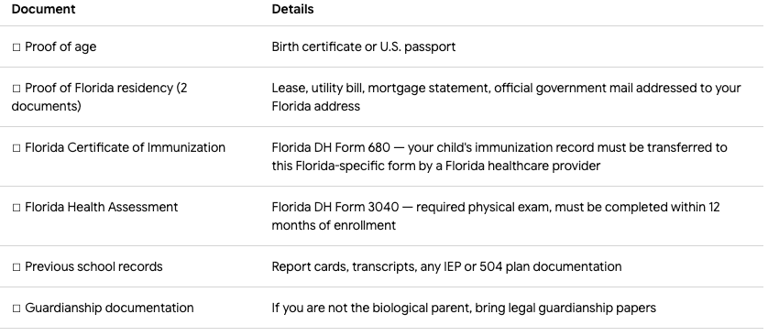 florida school documents needed for enrollment chart