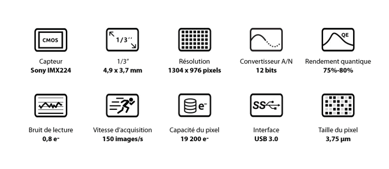 Données techniques ASI 224 MC
