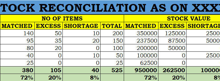 STOCK RECONCILIATION
