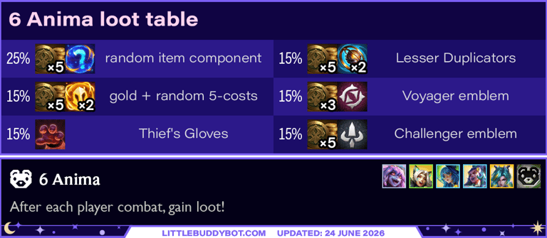 Teamfight Tactics TFT Set 17 Space Gods 6 Anima trait cashout reward loot table drops
