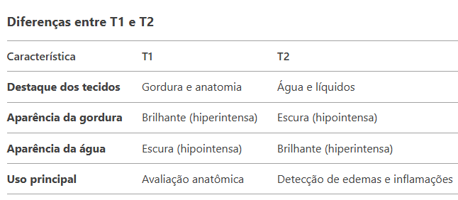 quadro t1 e t2