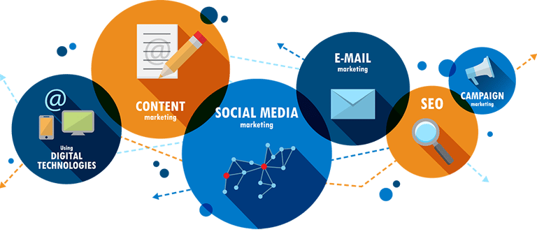 a graphic of a social media marketing strategy
