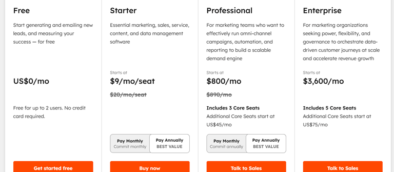 best online free website builder software hubspot price review to start online store 