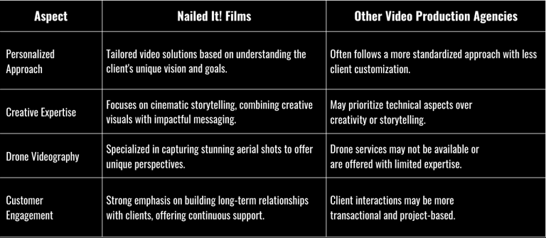 A quick comparison to see how we stand apart from the competition: