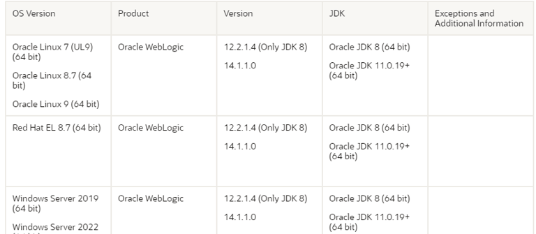 Application servers para instalar o P6 EPPM