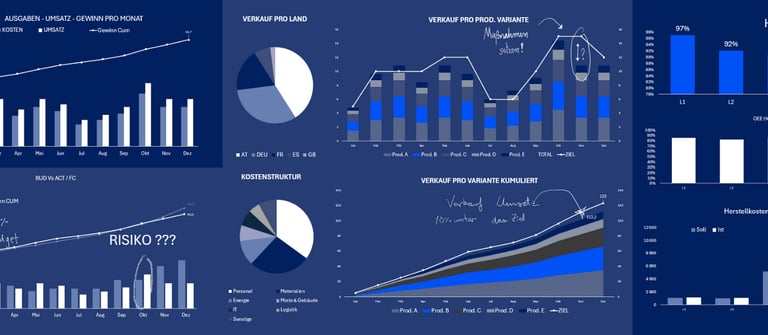 Dashboards - Key Performance Indicators (KPIs)