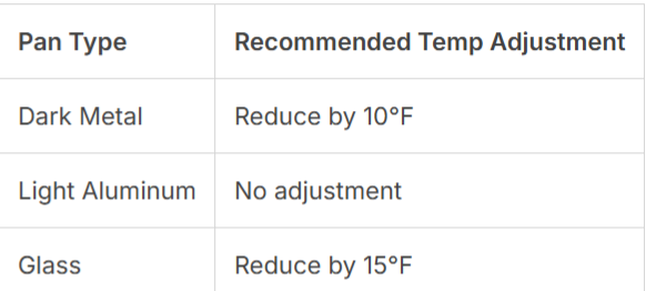 oven temperature settings