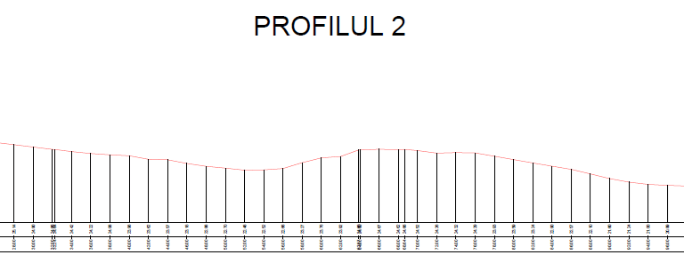 profil transversal batimetrie