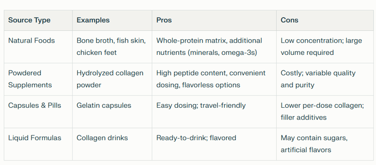 table with pros and cons
