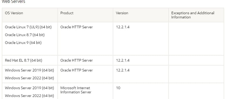 Webservers para instalar o P6 EPPM