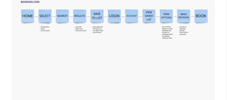 UX Project user flow