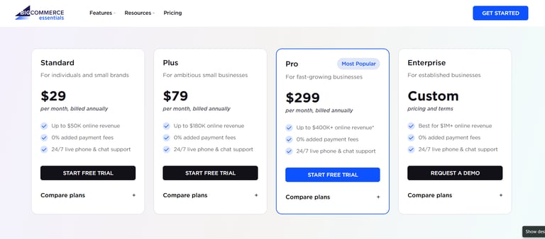 best ecommerce website software review of bigcommerce pricing