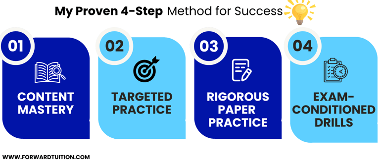 proven-4-step-method-for-exam-success