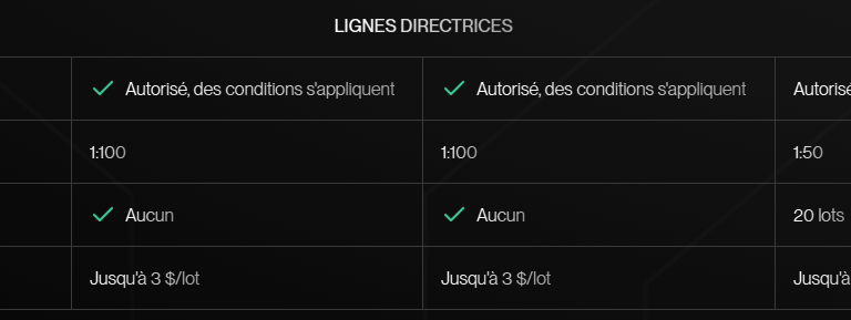 Lignes directrices