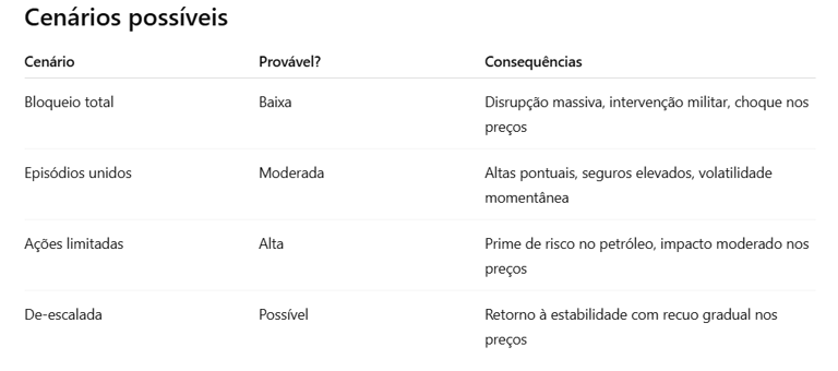 tabela cenarios