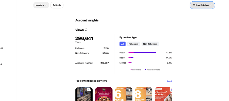 dhana sekaran is the Best Meta Ad Specialist in Mumbai case studies