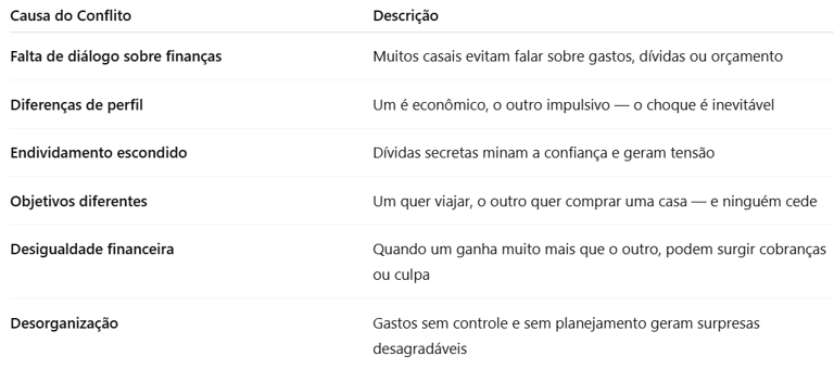 tabela com lista dos principais conflitos de casais financeiramente