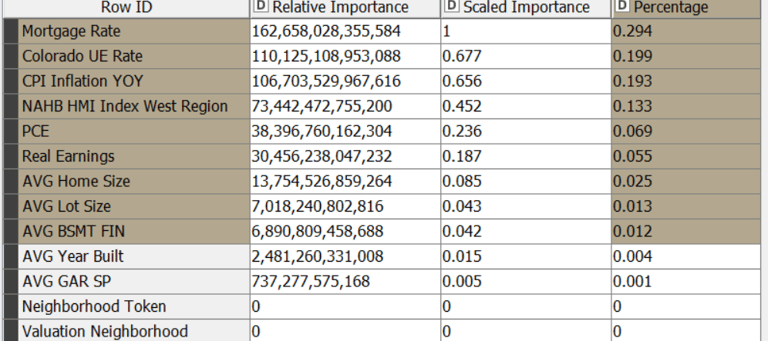 variable importance measure sample from regression forecast