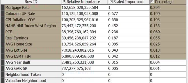 variable importance measure sample from regression forecast