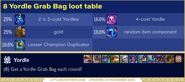 Teamfight Tactics TFT Set 16 Lore & Legends 8 Yordle trait Grab Bag loot table contents drops