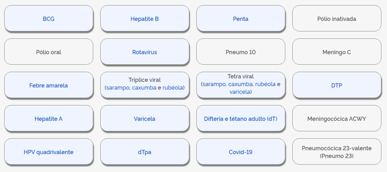 calendario nacional de vacinação, BCG, Hepatite B, Penta, Polio Oral, Febre Amarela, Hepatite A, HPV