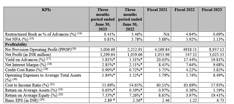 key operating metrics 2_esaf sfb ipo analysis_the moat investor