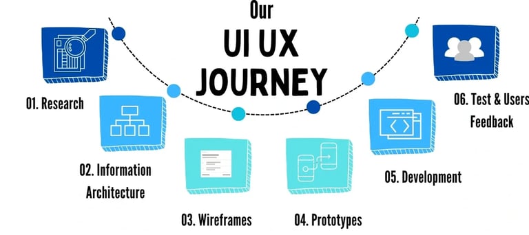 ui ux services mumbai