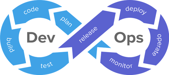 DevOps-Bootcamp