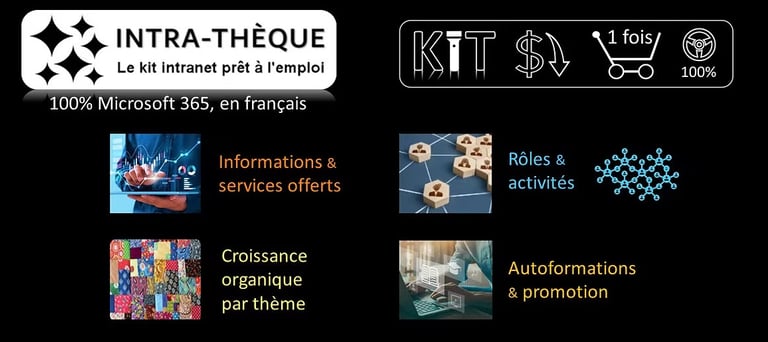 Intra-thèque - Le kit intranet prêt à l'emploi
