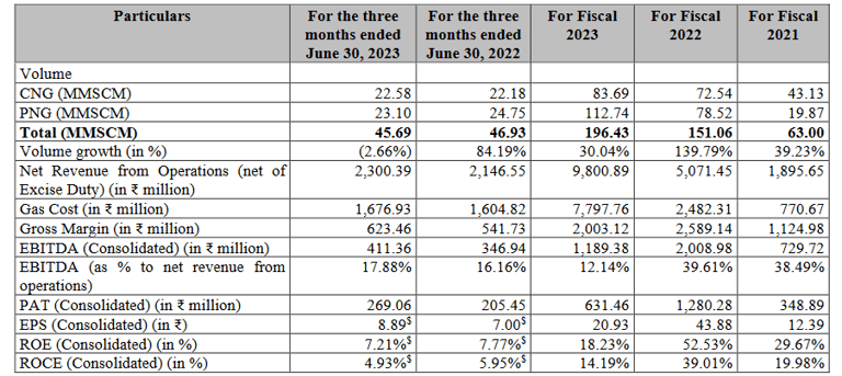 key metrics_irm energy ipo analysis_the moat investor
