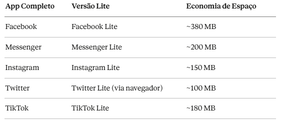 Apps Lite recomendados