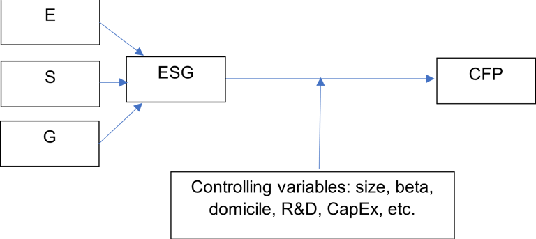 ESG CFP framework