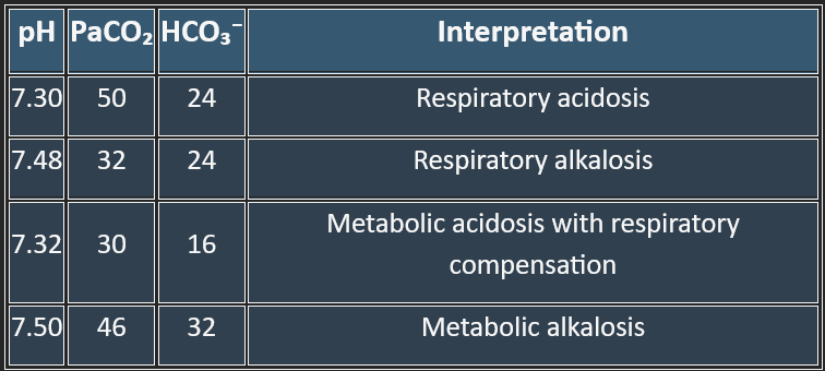 clinical interpretation _pH disorders