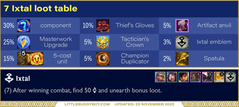 Teamfight Tactics TFT Set 16 Lore & Legends 7 Ixtal trait bonus loot table drops