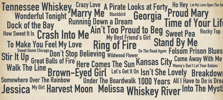 Song list for wedding ceremonies, receptions, and corporate events.