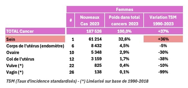PESTICIDES SANTÉ FEMMES CANCERS