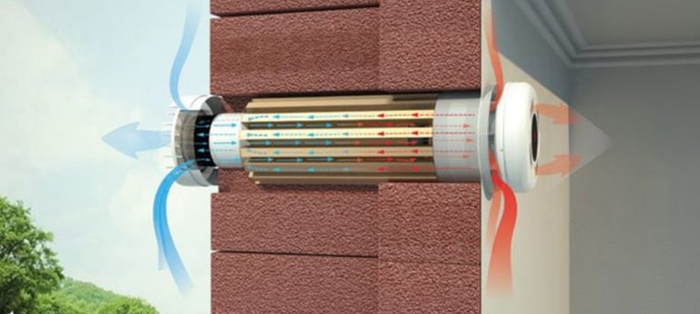 предпреимста на рекуператор Prana Софис България