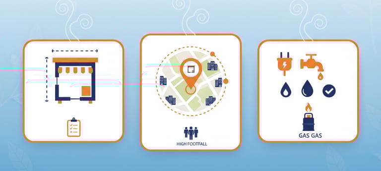 maa ki chai space and location rerquirements
