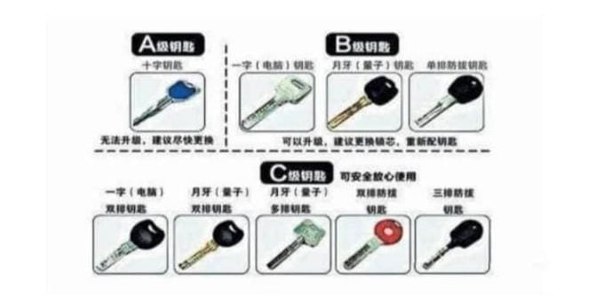 security door lock system