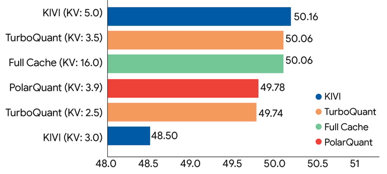 TurboQuant Results