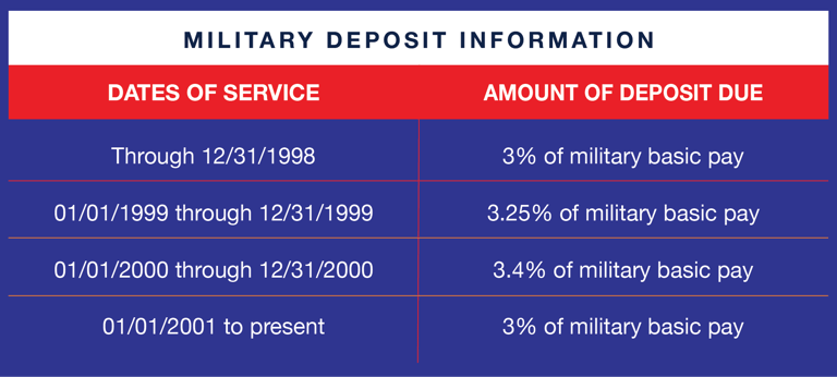 MILITARY CALCULATION CHART FERS