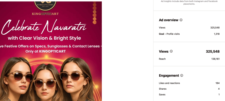 Case Studies of Digital With Dhana Expert Meta Ad Expert in Mumbai, India