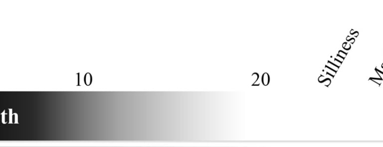 rep range for strength training how many