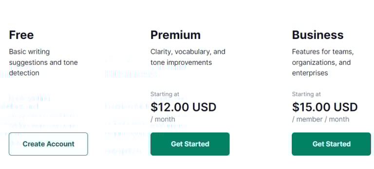 Grammarly-Pricing