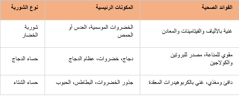 a table with arabic writing and arabic writing