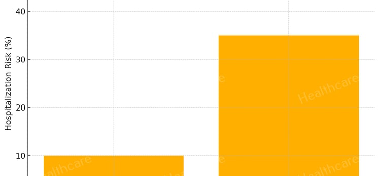 a bar chart of Pregabalin and alcohol