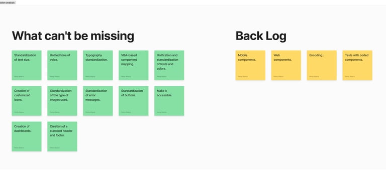 List of design system items.